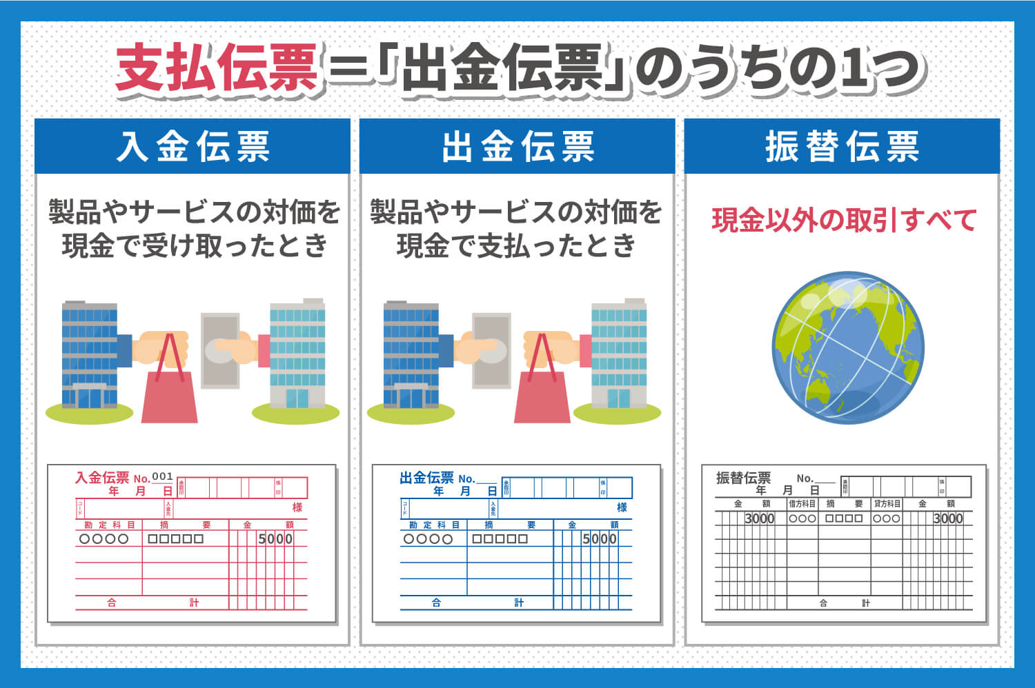 支払い伝票とは？伝票の種類と使われるタイミングを解説 | 請求ABC